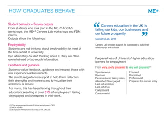HOW GRADUATES BEHAVE
Employability
Students are not thinking about employability for most of
the time whilst at university...
