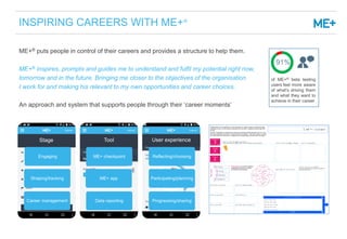 INSPIRING CAREERS WITH ME+®
ME+® puts people in control of their careers and provides a structure to help them.
ME+® inspi...