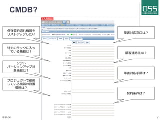 CMDB?
15/07/26	
 Copyright 2015(C) OSS Laboratories Inc. All Rights Reserved 	
 2	
sФC
ꥹȥåפ
ضΥå?
ƤCϣ
ե
Щ`󥢥å׌
Cϣ
ץȤʹ?
ƤCO
ϣ
Ϻ귙?ڤϣ
BjȤϣ
Ϻ?혤ϣ
sϣ
 