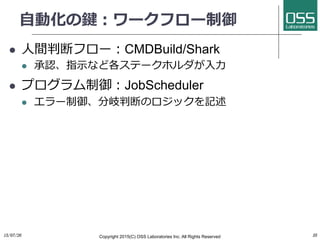 ?ԄӻI`ե`
?? ?gжϥե`CMDBuild/Shark
?? Jָ?ʾʤɸƩ`ۥ??
?? ץJobScheduler
?? `жϤΥåӛ
15/07/26	
 Copyright 2015(C) OSS Laboratories Inc. All Rights Reserved 	
 35	
 