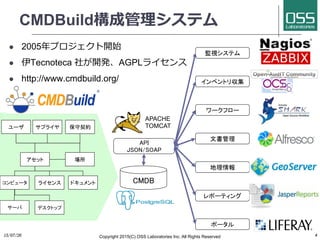 CMDBuildɹƥ
?? 2005ץ_ʼ
?? Tecnoteca 礬_kAGPL饤
?? http://www.cmdbuild.org/
15/07/26	
 Copyright 2015(C) OSS Laboratories Inc. All Rights Reserved 	
 4	
CMDB	
٥ȥꅧ	
`ե`	
ĕ	
	
ݩ`ƥ	
API	
JSON/SOAP	
APACHE
TOMCAT	
å	
ԥ`	
 饤	
`	
 ǥȥå	
`	
 ץ饤	
ɥ	
	
s	
Oҕƥ	
ݩ`	
 