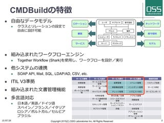 CMDBuild؏
?? ?ɤʥǩ`ǥ
?? 饹ȥ`O
?ɤOӋ
?? Mzޤ줿`ե`󥸥
?? Together Workflow (Shark)ʹ?ä`ե`OӋg?
?? ƥBЯ
?? SOAP API, Mail, SQL, LDAP/AD, CSV, etc.
?? ITIL V3ʒ
?? Mzޤ줿?ĕC
?? ?Z
?? ?ձZӢZɥZ
ڥ󣯥ե󥹣ꥢ
ݥȥ룯ӥ
֥饸
15/07/26	
 Copyright 2015(C) OSS Laboratories Inc. All Rights Reserved 	
 5	
`ӥ `ӥOӋ `ӥ? `ӥ\? @Aĸ
ؔչ
`ӥ

 ٥ȹ 7ƥå׸
Ҫ
`ӥ٥

Ybɹ 󥷥ǥȹ `ӥy
ݩ`ȥեꥪ

ѥƥ ʥå ꥯȌ `ӥݩ`
?Թ ?Ӌ?֧Ԯ 
`ӥ@AԹ

`ǥץ

}
ƥ
`ӥХǩ`
󣯥ƥ
`ӥǥ
ץ饤 u g
ץꥱ`

ڥ`

å	
ԥ`	
 饤	
`	
 ǥȥå	
`	
 ץ饤	
ɥ	
	
s	
`

`ӥ
ͥåȥ`
s
ǥ
 