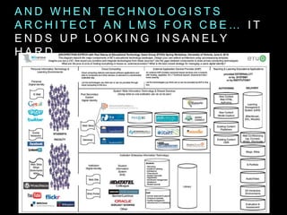 A N D W H E N T E C H N O L O G I S T S
A R C H I T E C T A N L M S F O R C B E … I T
E N D S U P L O O K I N G I N S A N E L Y
H A R D
 