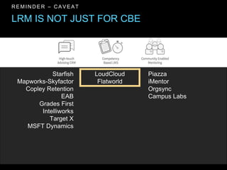 LRM IS NOT JUST FOR CBE
R E M I N D E R – C A V E A T
Starfish
Mapworks-Skyfactor
Copley Retention
EAB
Grades First
Intelliworks
Target X
MSFT Dynamics
LoudCloud
Flatworld
Piazza
iMentor
Orgsync
Campus Labs
 