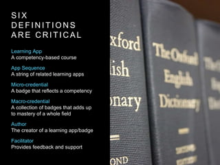 S I X
D E F I N I T I O N S
A R E C R I T I C A L
Learning App
A competency-based course
App Sequence
A string of related learning apps
Micro-credential
A badge that reflects a competency
Macro-credential
A collection of badges that adds up
to mastery of a whole field
Author
The creator of a learning app/badge
Facilitator
Provides feedback and support
 