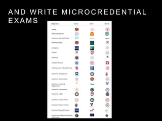 A N D W R I T E M I C R O C R E D E N T I A L
E X A M S
 