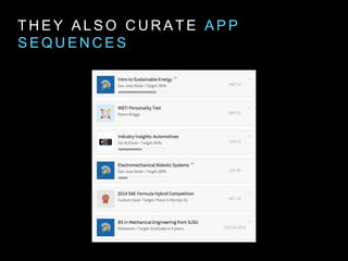 T H E Y A L S O C U R A T E A P P
S E Q U E N C E S
 