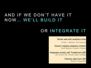 A N D I F W E D O N ’ T H A V E I T
N O W … W E ’ L L B U I L D I T
O R I N T E G R A T E I T
Works well with analytics tools
Civitas / Skyfactor / Ace Learning
Doesn’t replace adaptive content
Smart Sparrow / Knewton / Cerego
Integrates simply with Traditional LMS
Bb, Canvas, D2L, Moodle, Sakai, eCollege
Fetches data from SIS
Ellucian, CampusMgt
 