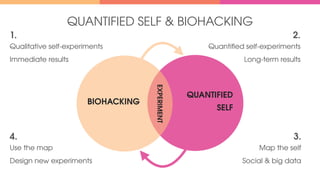 QUANTIFIED
SELF
BIOHACKING
1.
Qualitative self-experiments
Immediate results
4.
Use the map
Design new experiments
2.
Quantiﬁed self-experiments
Long-term results
3.
Map the self
Social & big data
QUANTIFIED SELF & BIOHACKING
EXPERIMENT
 