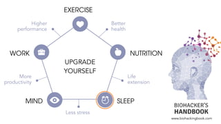 UPGRADE
YOURSELF
WORK
MIND SLEEP
NUTRITION
EXERCISE
Higher
performance
More
productivity
Life
extension
Better
health
Less stress
www.biohackingbook.com
 