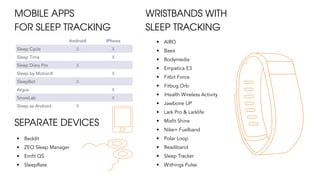 • AIRO
• Basis
• Bodymedia
• Empatica E3
• Fitbit Force
• Fitbug Orb
• iHealth Wireless Activity
• Jawbone UP
• Lark Pro & Larklife
• Misfit Shine
• Nike+ Fuelband
• Polar Loop
• Readiband
• Sleep Tracker
• Withings Pulse
WRISTBANDS WITH
SLEEP TRACKING
SEPARATE DEVICES
• Beddit
• ZEO Sleep Manager
• Emfit QS
• SleepRate
MOBILE APPS
FOR SLEEP TRACKING
Android iPhone
Sleep Cycle X X
Sleep Time X
Sleep Diary Pro X
Sleep by MotionX X
SleepBot X
Argus X
SnoreLab X
Sleep as Android X
 