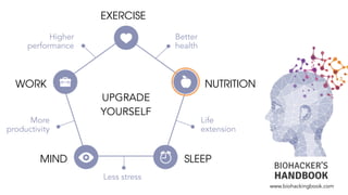 UPGRADE
YOURSELF
WORK
MIND SLEEP
NUTRITION
EXERCISE
Higher
performance
More
productivity
Life
extension
Better
health
Less stress
www.biohackingbook.com
 