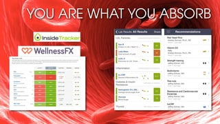 YOU ARE WHAT YOU ABSORB
 