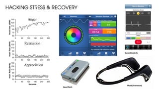 HACKING STRESS & RECOVERY
HeartMath
Muse (Interaxon)
SweetBeatLife
 