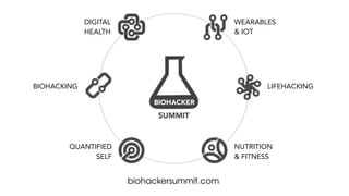 DIGITAL 
HEALTH
QUANTIFIED 
SELF
BIOHACKING LIFEHACKING
NUTRITION 
& FITNESS
WEARABLES
& IOT
biohackersummit.com
 