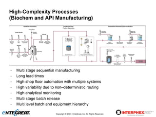 High-Complexity Processes
(Biochem and API Manufacturing)




•   Multi stage sequential manufacturing
•   Long lead times
•   High shop floor automation with multiple systems
•   High variability due to non–deterministic routing
•   High analytical monitoring
•   Multi stage batch release
•   Multi level batch and equipment hierarchy

                          Copyright © 2007, EnteGreat, Inc. All Rights Reserved.
 