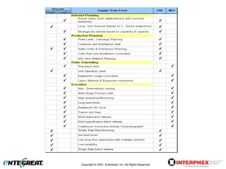 Copyright © 2007, EnteGreat, Inc. All Rights Reserved.
 