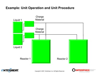 Example: Unit Operation and Unit Procedure

                      Charge
    Liquid 1          Material


                      Charge
                      Material




    Liquid 2



          Reactor 1                                           Reactor 2



                      Copyright © 2007, EnteGreat, Inc. All Rights Reserved.
 