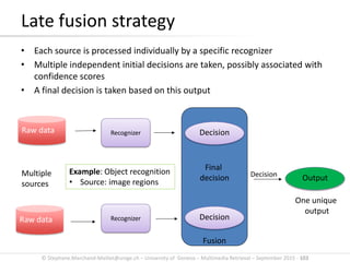 © Stephane.Marchand-Maillet@unige.ch – University of Geneva – Multimedia Retrieval – September 2015 - 103
Late fusion strategy
• Each source is processed individually by a specific recognizer
• Multiple independent initial decisions are taken, possibly associated with
confidence scores
• A final decision is taken based on this output
Final
decision
Fusion
Raw data
Output
Raw data
Multiple
sources
One unique
output
Recognizer
Recognizer
Decision
Decision
DecisionExample: Object recognition
• Source: image regions
 