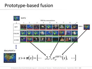 © Stephane.Marchand-Maillet@unige.ch – University of Geneva – Multimedia Retrieval – September 2015 - 104
Prototype-based fusion
     ,,,, SIFT)(
xxx p72π
query
document x
     ,,7,2, SIFT)(
xxx pπ
 
