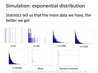 © Stephane.Marchand-Maillet@unige.ch – University of Geneva – Multimedia Retrieval – September 2015 - 109
Statistics tell us that the more data we have, the
better we get
Simulation: exponential distribution
n=10 n=100 n=1’000 n=3’000
n=10’000 Mean Standard deviation
 