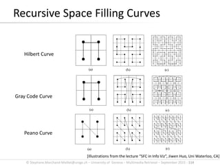 © Stephane.Marchand-Maillet@unige.ch – University of Geneva – Multimedia Retrieval – September 2015 - 114
Recursive Space Filling Curves
Hilbert Curve
Gray Code Curve
Peano Curve
[Illustrations from the lecture “SFC in Info Viz”, Jiwen Huo, Uni Waterloo, CA]
 