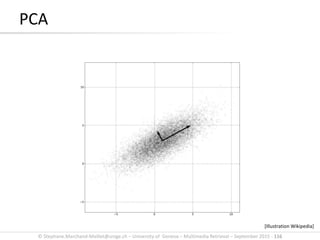 © Stephane.Marchand-Maillet@unige.ch – University of Geneva – Multimedia Retrieval – September 2015 - 116
PCA
[Illustration Wikipedia]
 