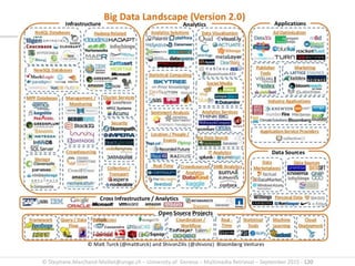 © Stephane.Marchand-Maillet@unige.ch – University of Geneva – Multimedia Retrieval – September 2015 - 120
 