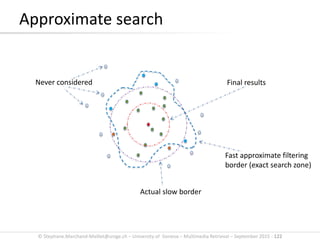 © Stephane.Marchand-Maillet@unige.ch – University of Geneva – Multimedia Retrieval – September 2015 - 122
Approximate search
Fast approximate filtering
border (exact search zone)
Actual slow border
Final resultsNever considered
 