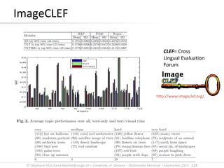 © Stephane.Marchand-Maillet@unige.ch – University of Geneva – Multimedia Retrieval – September 2015 - 127
ImageCLEF
http://www.imageclef.org/
CLEF= Cross
Lingual Evaluation
Forum
 