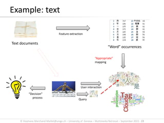 © Stephane.Marchand-Maillet@unige.ch – University of Geneva – Multimedia Retrieval – September 2015 - 23
Example: text
Text documents
Feature extraction
“Appropriate”
mapping
User interaction
“Decision”
process
“Word” occurrences
Query
 
