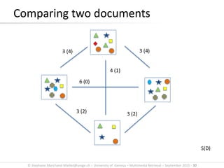 © Stephane.Marchand-Maillet@unige.ch – University of Geneva – Multimedia Retrieval – September 2015 - 30
Comparing two documents
6 (0)
3 (4) 3 (4)
4 (1)
3 (2) 3 (2)
S(D)
 