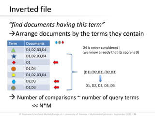 © Stephane.Marchand-Maillet@unige.ch – University of Geneva – Multimedia Retrieval – September 2015 - 36
Term Documents
D1,D2,D3,D4
D1,D2,D3,D4
D1
D1,D4
D1,D2,D3,D4
D2,D3
D2,D3
“find documents having this term”
Arrange documents by the terms they contain
 Number of comparisons ~ number of query terms
<< N*M
Inverted file
(D1),(D2,D3),(D2,D3)
D1, D2, D2, D3, D3
D4 is never considered !
(we know already that its score is 0)
 