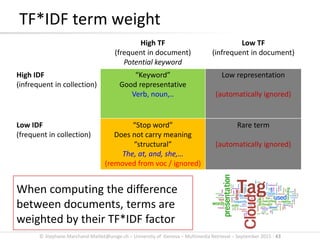 © Stephane.Marchand-Maillet@unige.ch – University of Geneva – Multimedia Retrieval – September 2015 - 43
High TF
(frequent in document)
Potential keyword
Low TF
(infrequent in document)
High IDF
(infrequent in collection)
“Keyword”
Good representative
Verb, noun,..
Low representation
(automatically ignored)
Low IDF
(frequent in collection)
“Stop word”
Does not carry meaning
“structural”
The, at, and, she,…
(removed from voc / ignored)
Rare term
(automatically ignored)
TF*IDF term weight
When computing the difference
between documents, terms are
weighted by their TF*IDF factor
 
