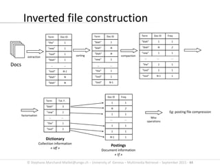 © Stephane.Marchand-Maillet@unige.ch – University of Geneva – Multimedia Retrieval – September 2015 - 44
Inverted file construction
Docs
extraction sorting compaction
Term Doc ID
“blah” N
“new” 1
“the” 1
“tool” N-1
… ...
“tool” 1
“blah” N
“blah” 1
Term Doc ID
“the” 1
“new” 1
“tool” 1
“blah” N
… ...
“tool” N-1
“blah” N
“blah” 1
Term Doc ID
“blah” 1
“new” 1
“the” 1
“tool” N-1
… ...
“tool” 1
“blah” N
Freq
1
1
1
1
...
1
2
Term Tot. F.
“blah” 3
“the” 1
… ...
“tool” 2
“new” 1
...
Doc ID
1
1
1
N-1
1
N
Freq
1
1
1
1
...
1
2
factorisation
Misc
operations
Eg: posting file compression
Dictionary
Collection information
« idf »
Postings
Document information
« tf »
 