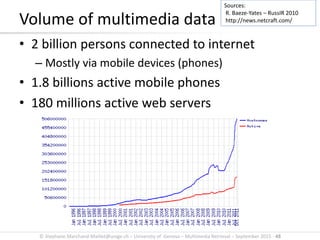 © Stephane.Marchand-Maillet@unige.ch – University of Geneva – Multimedia Retrieval – September 2015 - 48
Volume of multimedia data
• 2 billion persons connected to internet
– Mostly via mobile devices (phones)
• 1.8 billions active mobile phones
• 180 millions active web servers
Sources:
R. Baeze-Yates – RussIR 2010
http://news.netcraft.com/
 