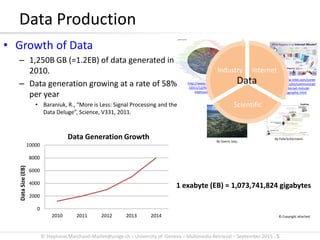 © Stephane.Marchand-Maillet@unige.ch – University of Geneva – Multimedia Retrieval – September 2015 - 5
Data Production
• Growth of Data
– 1,250B GB (=1.2EB) of data generated in
2010.
– Data generation growing at a rate of 58%
per year
• Baraniuk, R., “More is Less: Signal Processing and the
Data Deluge”, Science, V331, 2011.
1 exabyte (EB) = 1,073,741,824 gigabytes
0
2000
4000
6000
8000
10000
2010 2011 2012 2013 2014
DataSize(EB)
Data Generation Growth
http://www.intel.com/conte
nt/www/us/en/communicati
ons/internet-minute-
infographic.html
http://www.ritholtz.com/blog
/2011/12/financial-industry-
interconnectedness/
Internet
Scientific
Industry
Data
By Sverre Jarp,
By Felix'Schürmann
© Copyright attached
 
