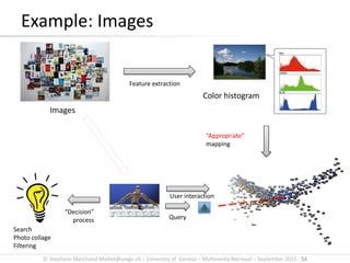 © Stephane.Marchand-Maillet@unige.ch – University of Geneva – Multimedia Retrieval – September 2015 - 54
Example: Images
Images
Feature extraction
“Appropriate”
mapping
“Decision”
process
Search
Photo collage
Filtering
Color histogram
User interaction
Query
 