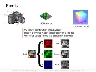 © Stephane.Marchand-Maillet@unige.ch – University of Geneva – Multimedia Retrieval – September 2015 - 55
Pixels
RGB Sensor
RGB Color model
Any color = combination of RGB values
Image = 3 Arrays (RGB) of values between 0 and 255
Pixel = RGB values (color) at a position in the image
 