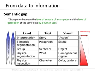 © Stephane.Marchand-Maillet@unige.ch – University of Geneva – Multimedia Retrieval – September 2015 - 61
From data to information
Semantic gap:
“Discrepancy between the level of analysis of a computer and the level of
perception of the same data by a human user.”
Level Text Visual
Interpretation Story “Action”
Semantic
segmentation
Paragraph Scene
Group Sentence Object
Physical
segmentation
Word Homogeneous
region
Physical
inspection
Character Color, texture
Levelofinterpretation
Relevanceforindexing
Computerprecision
Semantic Gap
 
