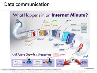 © Stephane.Marchand-Maillet@unige.ch – University of Geneva – Multimedia Retrieval – September 2015 - 7
[Picture from: http://www.intel.com/content/www/us/en/communications/internet-minute-infographic.html]
Data communication
© Copyright attached
 