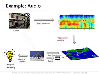 © Stephane.Marchand-Maillet@unige.ch – University of Geneva – Multimedia Retrieval – September 2015 - 75
Example: Audio
Audio
Feature extraction
“Appropriate”
mapping
“Decision”
process
Playlist
Filtering
User interaction
Query
 