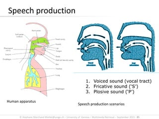 © Stephane.Marchand-Maillet@unige.ch – University of Geneva – Multimedia Retrieval – September 2015 - 85
Speech production
Human apparatus
Speech production scenarios
1. Voiced sound (vocal tract)
2. Fricative sound (‘S’)
3. Plosive sound (‘P’)
 