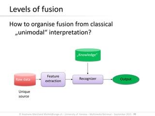 © Stephane.Marchand-Maillet@unige.ch – University of Geneva – Multimedia Retrieval – September 2015 - 99
Levels of fusion
How to organise fusion from classical
„unimodal“ interpretation?
Feature
extraction
RecognizerRaw data
„Knowledge“
Output
Unique
source
 