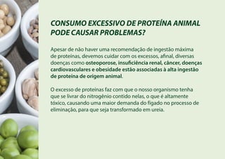 CONSUMO EXCESSIVO DE PROTEÍNA ANIMAL
PODE CAUSAR PROBLEMAS?
Apesar de não haver uma recomendação de ingestão máxima
de proteínas, devemos cuidar com os excessos, afinal, diversas
doenças como osteoporose, insuficiência renal, câncer, doenças
cardiovasculares e obesidade estão associadas à alta ingestão
de proteína de origem animal.
O excesso de proteínas faz com que o nosso organismo tenha
que se livrar do nitrogênio contido nelas, o que é altamente
tóxico, causando uma maior demanda do fígado no processo de
eliminação, para que seja transformado em ureia.
 