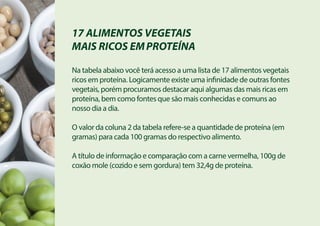 17 ALIMENTOS VEGETAIS
MAIS RICOS EMPROTEÍNA
Na tabela abaixo você terá acesso a uma lista de 17 alimentos vegetais
ricos em proteína. Logicamente existe uma infinidade de outras fontes
vegetais, porém procuramos destacar aqui algumas das mais ricas em
proteína, bem como fontes que são mais conhecidas e comuns ao
nosso dia a dia.
O valor da coluna 2 da tabela refere-se a quantidade de proteína (em
gramas) para cada 100 gramas do respectivo alimento.
A título de informação e comparação com a carne vermelha, 100g de
coxão mole (cozido e sem gordura) tem 32,4g de proteína.
 
