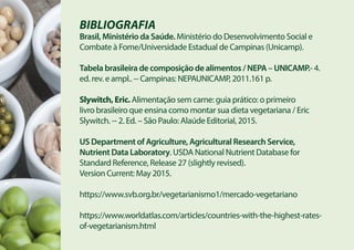 BIBLIOGRAFIA
Brasil, Ministério da Saúde. Ministério do Desenvolvimento Social e
Combate à Fome/Universidade Estadual de Campinas (Unicamp).
Tabela brasileira de composição de alimentos / NEPA – UNICAMP.- 4.
ed. rev. e ampl.. -- Campinas: NEPAUNICAMP, 2011.161 p.
Slywitch, Eric. Alimentação sem carne: guia prático: o primeiro
livro brasileiro que ensina como montar sua dieta vegetariana / Eric
Slywitch. -- 2. Ed. – São Paulo: Alaúde Editorial, 2015.
US Department of Agriculture, Agricultural Research Service,
Nutrient Data Laboratory. USDA National Nutrient Database for
Standard Reference, Release 27 (slightly revised).
Version Current: May 2015.
https://www.svb.org.br/vegetarianismo1/mercado-vegetariano
https://www.worldatlas.com/articles/countries-with-the-highest-rates-
of-vegetarianism.html
 