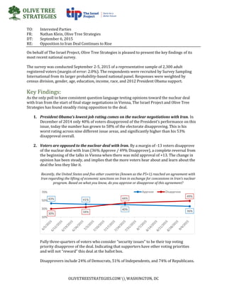 00
OLIVETREESTRATEGIES.COM  WASHINGTON, DC
TO: Interested Parties
FR: Nathan Klein, Olive Tree Strategies
DT: September 6, 2015
RE: Opposition to Iran Deal Continues to Rise
On behalf of The Israel Project, Olive Tree Strategies is pleased to present the key findings of its
most recent national survey.
The survey was conducted September 2-5, 2015 of a representative sample of 2,300 adult
registered voters (margin of error: 2.0%). The respondents were recruited by Survey Sampling
International from its larger probability-based national panel. Responses were weighted by
census division, gender, age, education, income, race, and 2012 President Obama support.
Key Findings:
As the only poll to have consistent question language testing opinions toward the nuclear deal
with Iran from the start of final stage negotiations in Vienna, The Israel Project and Olive Tree
Strategies has found steadily rising opposition to the deal.
1. President Obama’s lowest job rating comes on the nuclear negotiations with Iran. In
December of 2014 only 40% of voters disapproved of the President’s performance on this
issue, today the number has grown to 58% of the electorate disapproving. This is his
worst rating across nine different issue areas, and significantly higher than his 53%
disapproval overall.
2. Voters are opposed to the nuclear deal with Iran. By a margin of -13 voters disapprove
of the nuclear deal with Iran (36% Approve / 49% Disapprove), a complete reversal from
the beginning of the talks in Vienna when there was mild approval of +13. The change in
opinion has been steady, and implies that the more voters hear about and learn about the
deal the less they like it.
Recently, the United States and five other countries (known as the P5+1) reached an agreement with
Iran regarding the lifting of economic sanctions on Iran in exchange for concessions in Iran’s nuclear
program. Based on what you know, do you approve or disapprove of this agreement?
Fully three-quarters of voters who consider “security issues” to be their top voting
priority disapprove of the deal. Indicating that supporters have other voting priorities
and will not “reward” this deal at the ballot box.
Disapprovers include 24% of Democrats, 51% of Independents, and 74% of Republicans.
43% 41%
40% 36%
30% 34%
44%
49%
10%
30%
50%
70% Approve Disapprove
 