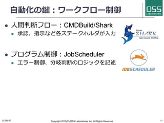 ⾃自動化の鍵：ワークフロー制御
  ⼈人間判断フロー：CMDBuild/Shark
  承認、指⽰示など各ステークホルダが⼊入⼒力力
  プログラム制御：JobScheduler
  エラー制御、分岐判断のロジックを記述
15/08/0...