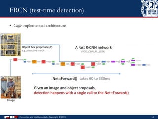 • Caffe implemented architecture
Perception and Intelligence Lab., Copyright © 2015 14
FRCN (test-time detection)
 